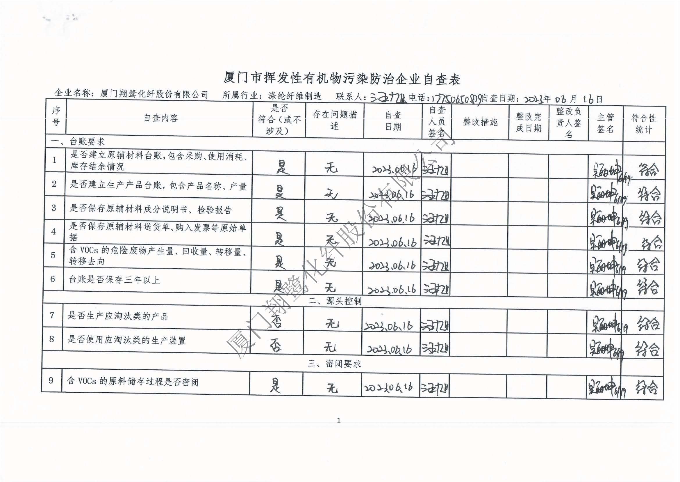 2023年第二季度揮發(fā)性有機(jī)物整治企業(yè)自查表_頁(yè)面_1.jpg