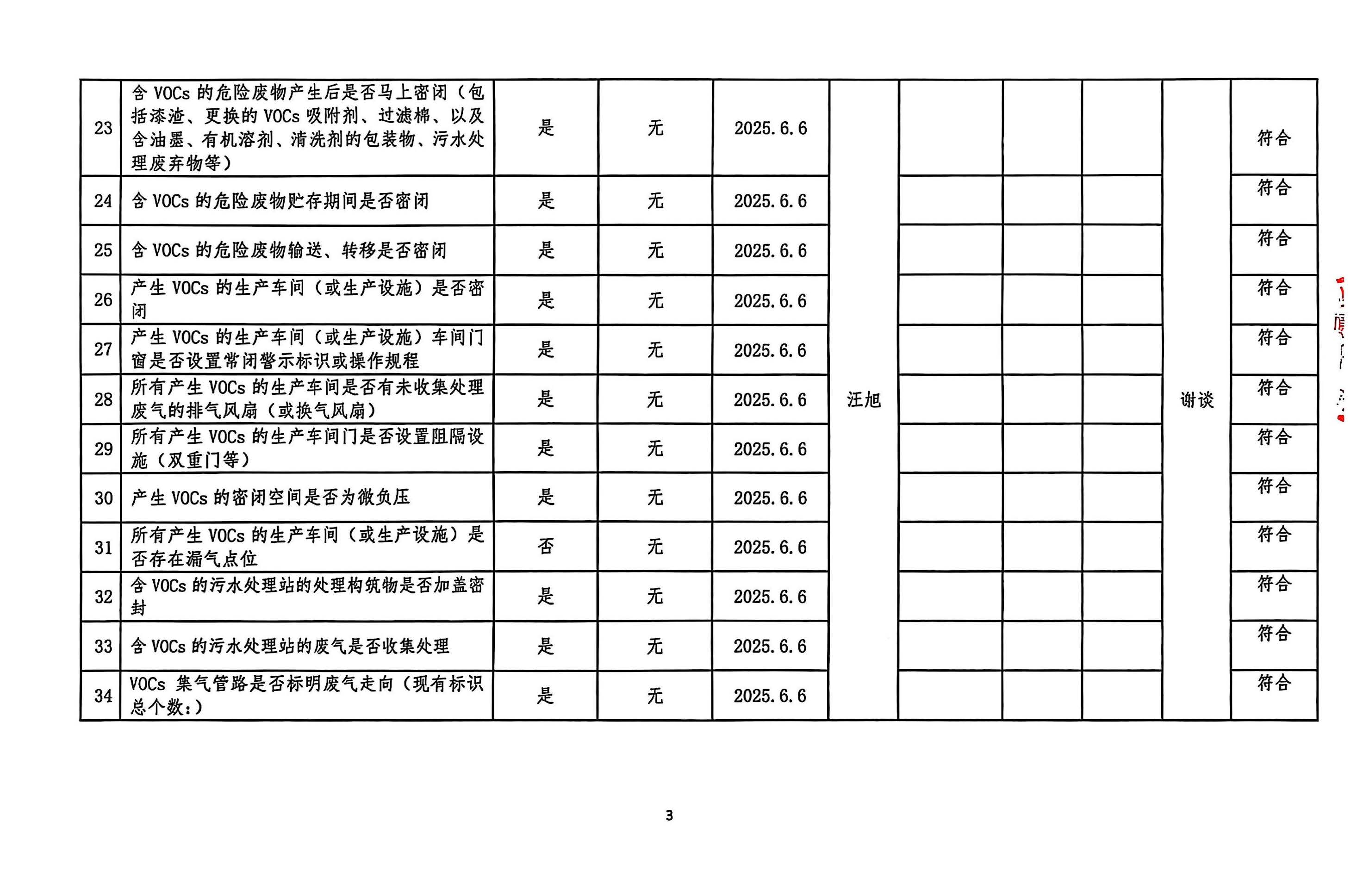 2025年第二季度揮發(fā)性有機(jī)物整治企業(yè)自查表(用印版)_頁面_3.jpg